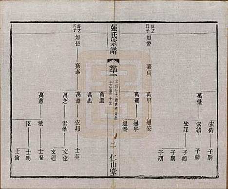 [下载][强氏宗谱]江苏强氏(共五十二卷)__民国三十六年（1947）_四十二.pdf