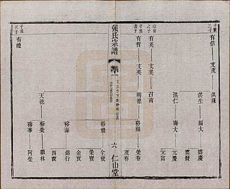 [下载][强氏宗谱]江苏强氏(共五十二卷)__民国三十六年（1947）_四十二.pdf