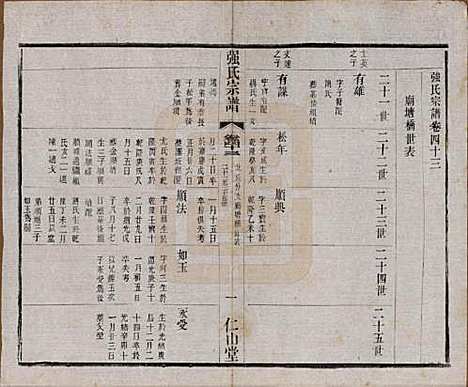 [下载][强氏宗谱]江苏强氏(共五十二卷)__民国三十六年（1947）_四十三.pdf