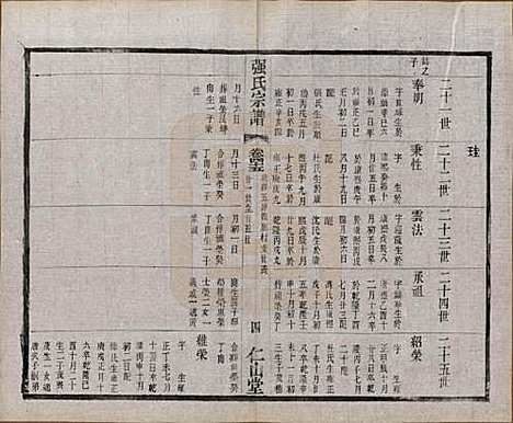 [下载][强氏宗谱]江苏强氏(共五十二卷)__民国三十六年（1947）_四十五.pdf