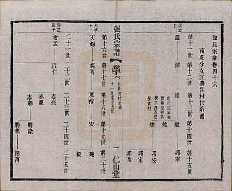 [下载][强氏宗谱]江苏强氏(共五十二卷)__民国三十六年（1947）_四十六.pdf