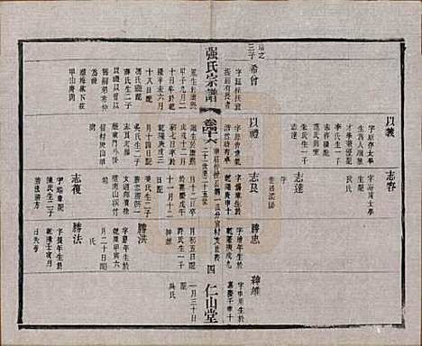 [下载][强氏宗谱]江苏强氏(共五十二卷)__民国三十六年（1947）_四十六.pdf