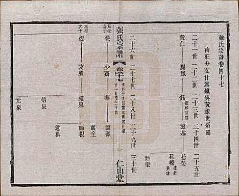 [下载][强氏宗谱]江苏强氏(共五十二卷)__民国三十六年（1947）_四十七.pdf