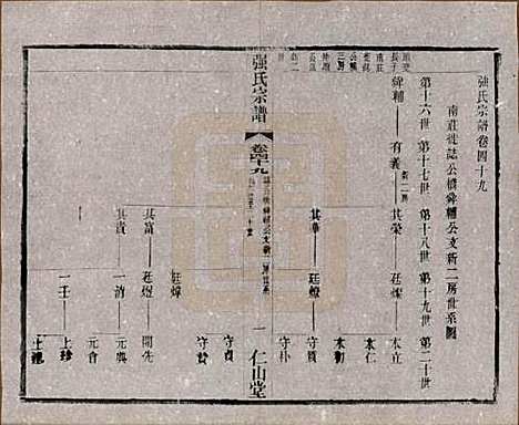 [下载][强氏宗谱]江苏强氏(共五十二卷)__民国三十六年（1947）_四十九.pdf