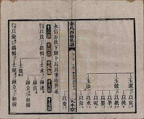 [下载][秦氏四修族谱]湖南秦氏__民国28年1939_二.pdf