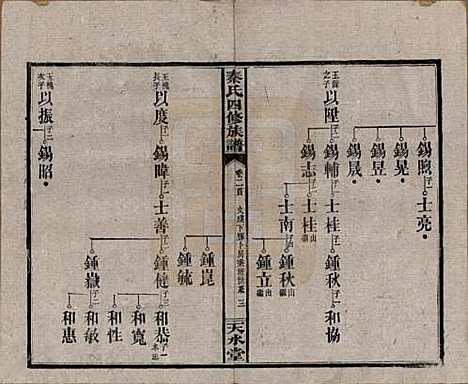 [下载][秦氏四修族谱]湖南秦氏__民国28年1939_二.pdf