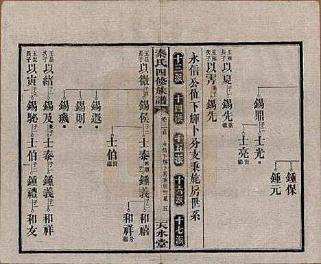 [下载][秦氏四修族谱]湖南秦氏__民国28年1939_二.pdf