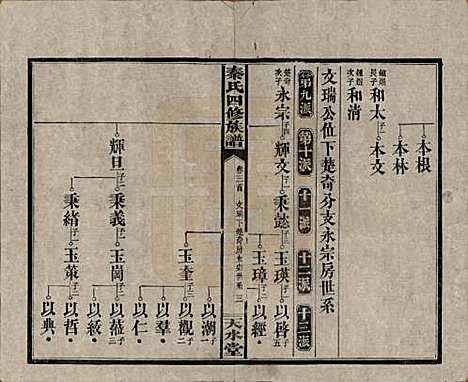 [下载][秦氏四修族谱]湖南秦氏__民国28年1939_三.pdf