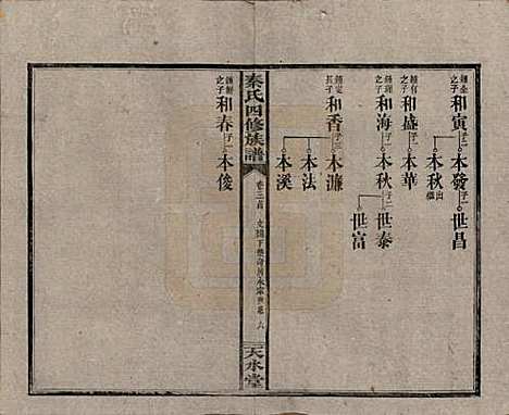 [下载][秦氏四修族谱]湖南秦氏__民国28年1939_三.pdf