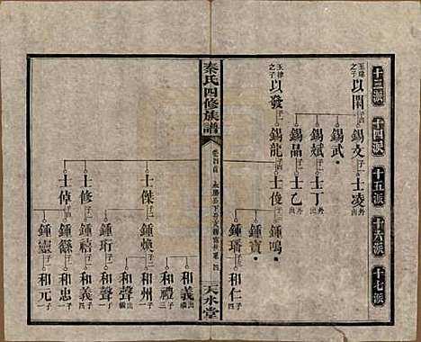 [下载][秦氏四修族谱]湖南秦氏__民国28年1939_四.pdf