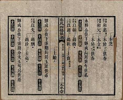 [下载][秦氏四修族谱]湖南秦氏__民国28年1939_四.pdf