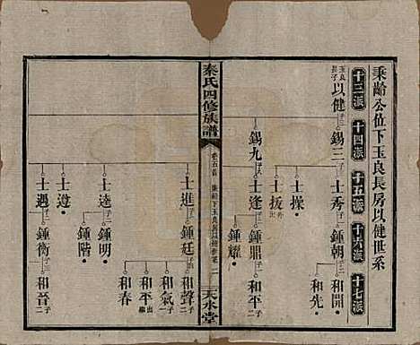 [下载][秦氏四修族谱]湖南秦氏__民国28年1939_五.pdf