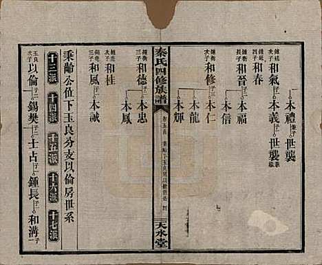 [下载][秦氏四修族谱]湖南秦氏__民国28年1939_五.pdf