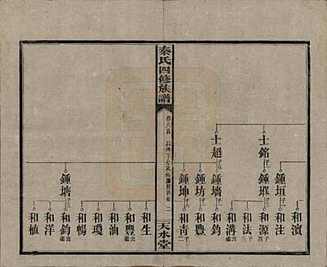 [下载][秦氏四修族谱]湖南秦氏__民国28年1939_六.pdf