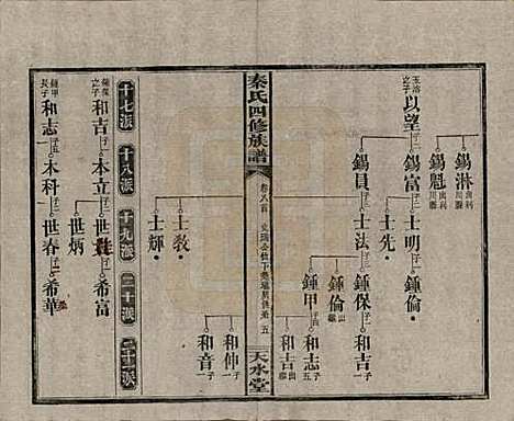 [下载][秦氏四修族谱]湖南秦氏__民国28年1939_八.pdf