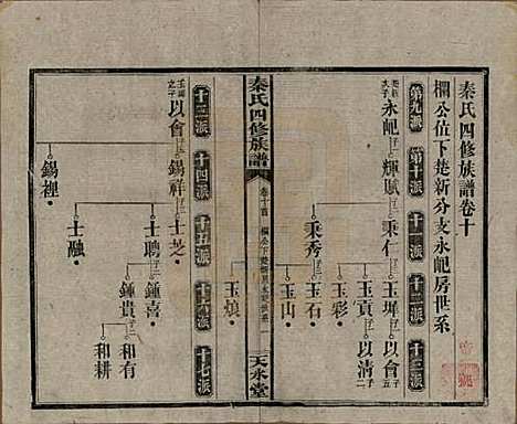 [下载][秦氏四修族谱]湖南秦氏__民国28年1939_十.pdf