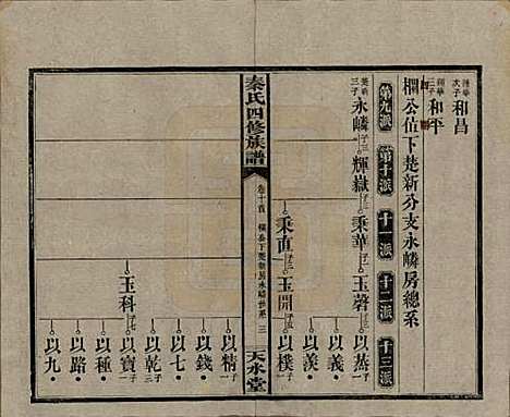 [下载][秦氏四修族谱]湖南秦氏__民国28年1939_十.pdf