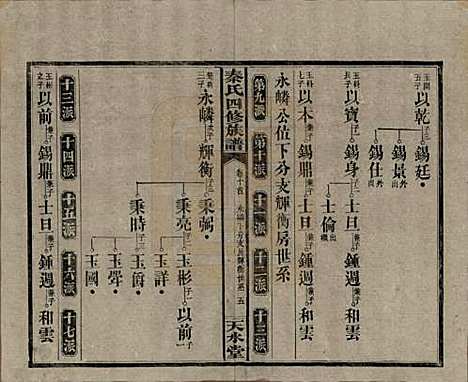 [下载][秦氏四修族谱]湖南秦氏__民国28年1939_十.pdf