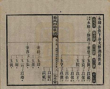 [下载][秦氏四修族谱]湖南秦氏__民国28年1939_十.pdf