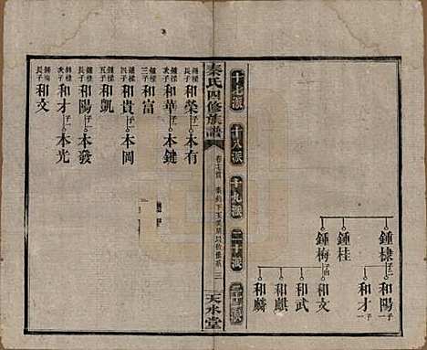 [下载][秦氏四修族谱]湖南秦氏__民国28年1939_十七.pdf