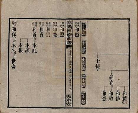 [下载][秦氏四修族谱]湖南秦氏__民国28年1939_十七.pdf