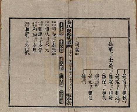 [下载][秦氏四修族谱]湖南秦氏__民国28年1939_十八.pdf