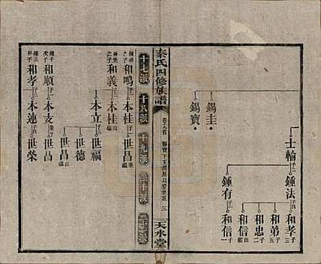 [下载][秦氏四修族谱]湖南秦氏__民国28年1939_十九.pdf