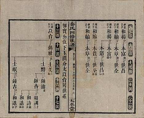 [下载][秦氏四修族谱]湖南秦氏__民国28年1939_十九.pdf