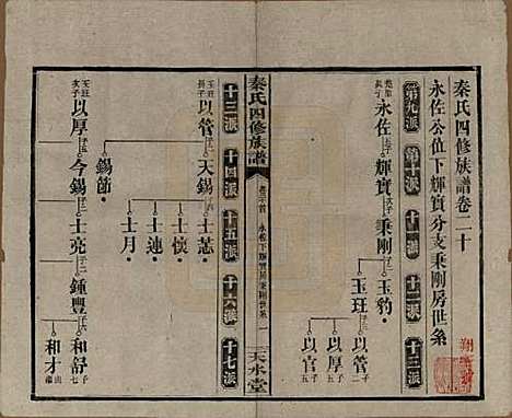 [下载][秦氏四修族谱]湖南秦氏__民国28年1939_二十.pdf