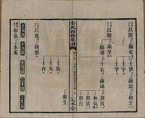 [下载][秦氏四修族谱]湖南秦氏__民国28年1939_二十.pdf