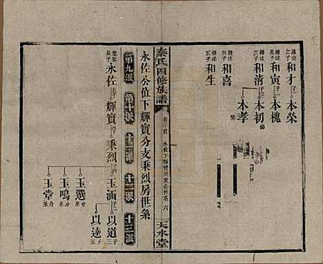 [下载][秦氏四修族谱]湖南秦氏__民国28年1939_二十.pdf