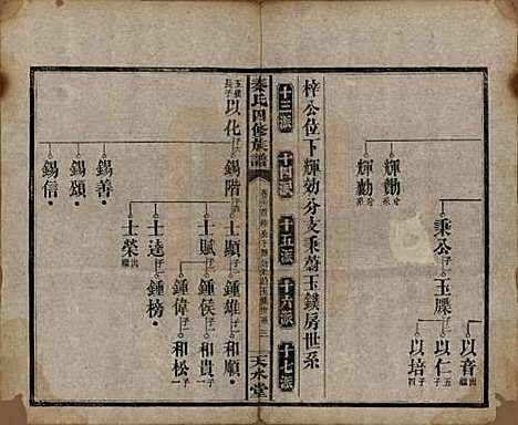 [下载][秦氏四修族谱]湖南秦氏__民国28年1939_二十二.pdf