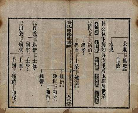 [下载][秦氏四修族谱]湖南秦氏__民国28年1939_二十二.pdf