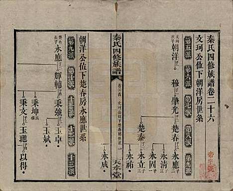 [下载][秦氏四修族谱]湖南秦氏__民国28年1939_二十六.pdf