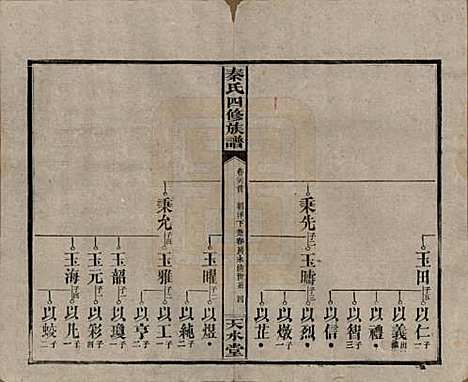 [下载][秦氏四修族谱]湖南秦氏__民国28年1939_二十六.pdf