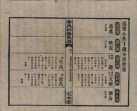 [下载][秦氏四修族谱]湖南秦氏__民国28年1939_二十八.pdf