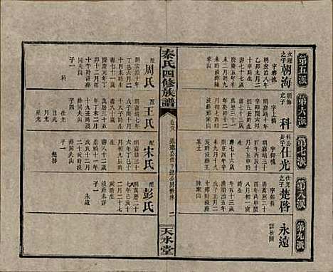 [下载][秦氏四修族谱]湖南秦氏__民国28年1939_二十八.pdf