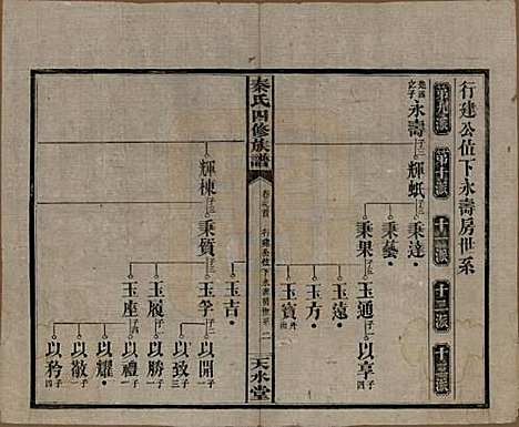 [下载][秦氏四修族谱]湖南秦氏__民国28年1939_二十九.pdf