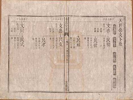 [下载][秦氏宗谱]安徽秦氏(共七卷)__清咸丰二年（1852）_四.pdf