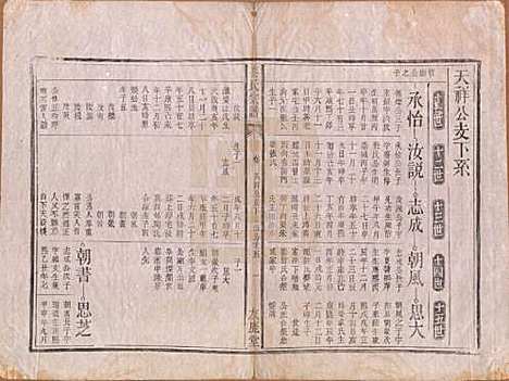 [下载][秦氏宗谱]安徽秦氏(共七卷)__清咸丰二年（1852）_五.pdf