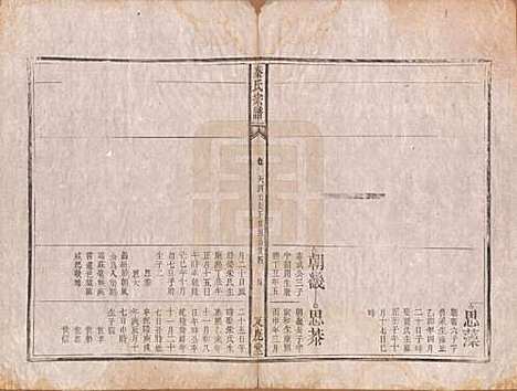 [下载][秦氏宗谱]安徽秦氏(共七卷)__清咸丰二年（1852）_五.pdf