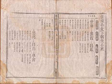 [下载][秦氏宗谱]安徽秦氏(共七卷)__清咸丰二年（1852）_六.pdf