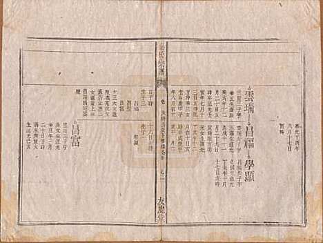 [下载][秦氏宗谱]安徽秦氏(共七卷)__清咸丰二年（1852）_六.pdf