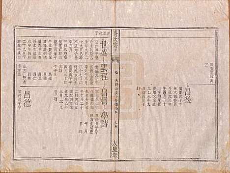 [下载][秦氏宗谱]安徽秦氏(共七卷)__清咸丰二年（1852）_六.pdf