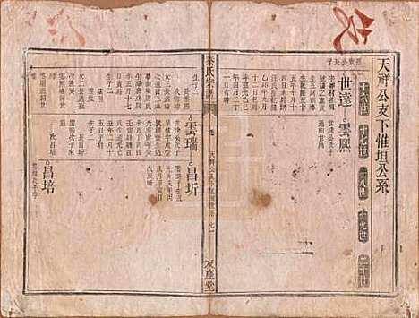 [下载][秦氏宗谱]安徽秦氏(共七卷)__清咸丰二年（1852）_七.pdf