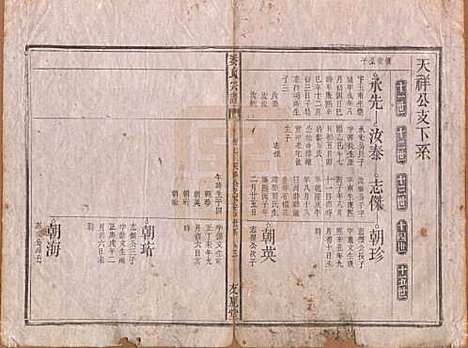 [下载][秦氏宗谱]安徽秦氏(共七卷)__清咸丰二年（1852）_八.pdf