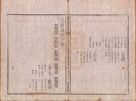 [下载][秦氏宗谱]安徽秦氏(共七卷)__清咸丰二年（1852）_八.pdf