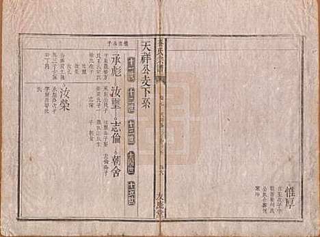 [下载][秦氏宗谱]安徽秦氏(共七卷)__清咸丰二年（1852）_八.pdf