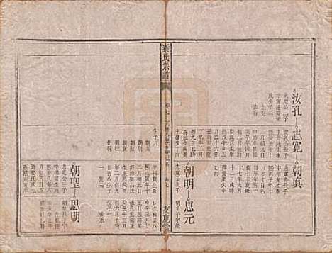 [下载][秦氏宗谱]安徽秦氏(共七卷)__清咸丰二年（1852）_八.pdf