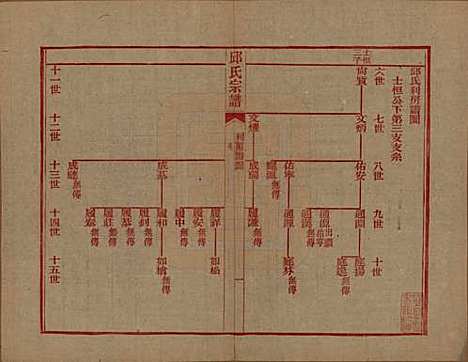 [下载][邱氏宗谱]浙江邱氏__民国八年（1919）_二.pdf